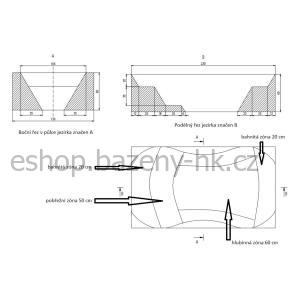 Heissner sada pro vybudování okrasného jezírka bez ryb do rozměru 1,3 × 2,3 × 0,5 m CFD1