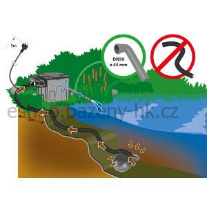 Heissner sada pro vybudování koupacího jezírka do rozměru 3,36 × 2,38 × 1 m CFP2