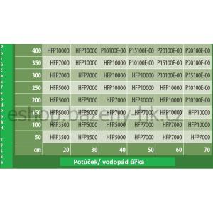 Heissner filtrační a potůčkové čerpadlo 10 000 l/h, 95 W, až 48 m³ HFP10000-00