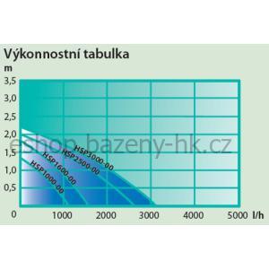 Heissner efektové čerpadlo včetně 3 efektů - 1500 l/h, 20 W HSP1600-00