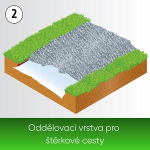 Heissner jezírková geotextilie pod fólii 3 × 4 m, síla 1 mm TF920-12