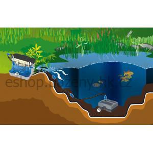 Heissner sada průtokové filtrace s čerpadlem, 1500 l/h, UV 9W, do 8 m³ HLF8000