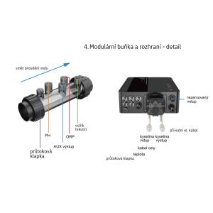 Automatická dávkovací stanice ICS16 MEDIUM