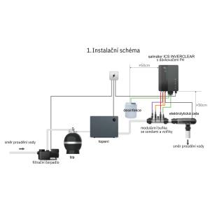 Automatická dávkovací stanice ICS10 PREMIUM