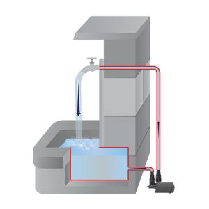 Heissner čerpadlo multifunkční indoor regulovatelné - 200 - 700 l/h, 8 W pro fontány, chrliče P700E-i