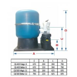 Filtrační jednotka Martinic QS 500 Badu TOP II/12 - 12m3/h (Bettar 12)