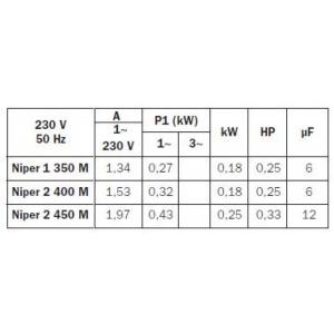 Čerpadlo ESPA NIPER 400M 6m3/hod