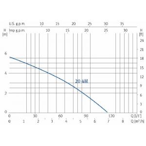 Čerpadlo ESPA NOX 20 4M (Basic)