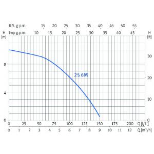 Čerpadlo ESPA NOX 25 6M (Niper)