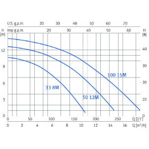 Čerpadlo ESPA NOX 100 15M (Iris 1000)