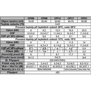 Tepelné čerpadlo Pioneer Inverter CPIR21, 20,5kW, 50-95m3