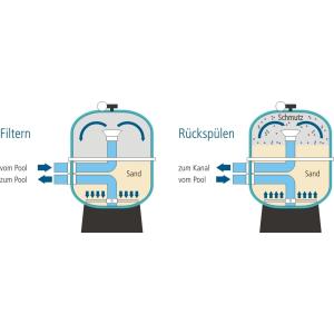 Filtrační nádoba Martinic QS 400 vč. ventilu a palety