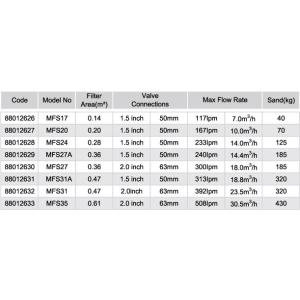Filtrační nádoba MFS 800, 23m3/hod, 320kg písku
