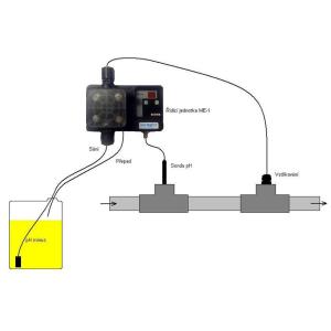 Automatická regulace ME1 s pH ECO - výprodej