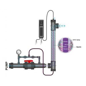 UV-C lampa + Ozone 80W