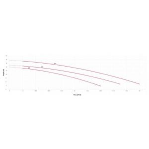 Čerpadlo protiproudu ESPA Nadorself 300T 54 m3/h 400V