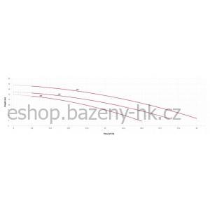 Čerpadlo protiproudu ESPA Nadorself 400T 66 m3/h 400V