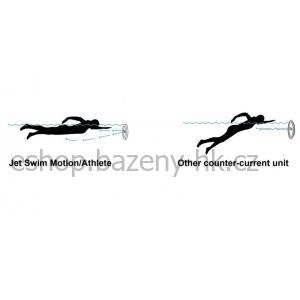 Protiproud Jet Swimm Motion 70 m3/h, 2,5 kW, 400V