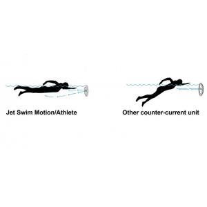 Protiproud Jet Swim Athlete 70m3/h, 2,5 kW, 400V