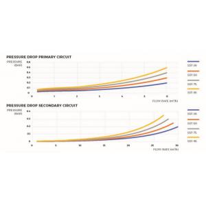 Titanový výměník Elecro SST 50kW- celoplastové tělo
