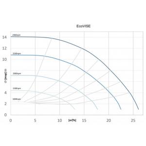 Čerpadlo EcoVISE HV75