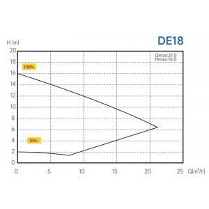 Čerpadlo Mr.Pump ECO DE18