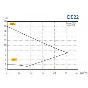 Čerpadlo Mr.Pump ECO DE22