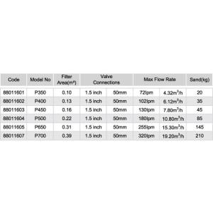 Filtrační nádoba TOP 650, 16 m3/hod, 145kg písku