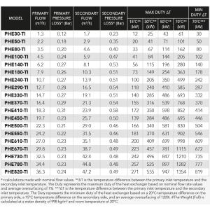 Titanový výměník ELEKRO PLATE 50