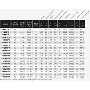 Titanový výměník ELEKRO PLATE 610
