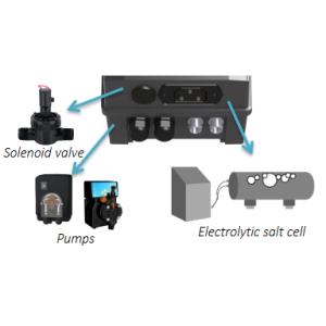 Automatická regulace PROpilot pH a Rx ALPHA (řízení např. solonizační jednotky)