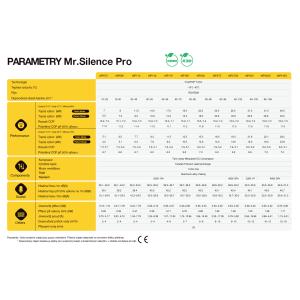 Tepelné čerpadlo Mr.Silence PRO 7kW (10-25m3)