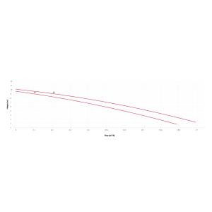 Čerpadlo ESPA TIPER 70M 230V/ 0,37kW