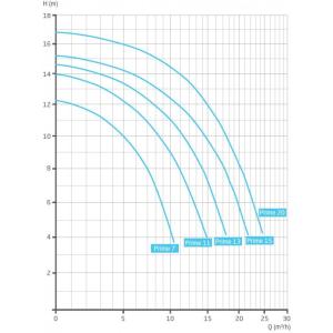 Badu PRIME 11, 11m3/h 230V 0,61kW