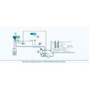 Aut. regulace pH a Rx Innowater (řízení např. solonizační jednotky)
