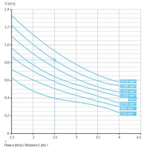 Předmontážní sada BADU JET Turbo Pro SALT