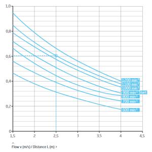 Předmontážní sada BADU JET Turbo Pro Design 2