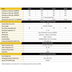 Solonizační jednotka Mr.Pure Premium MPS14 - pH + Rx (ORP)